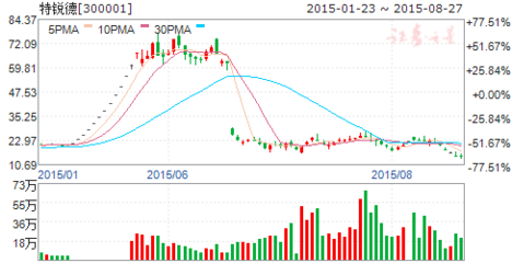 充電新國標年底將落地，長春通訊設備行業迎轉型機遇